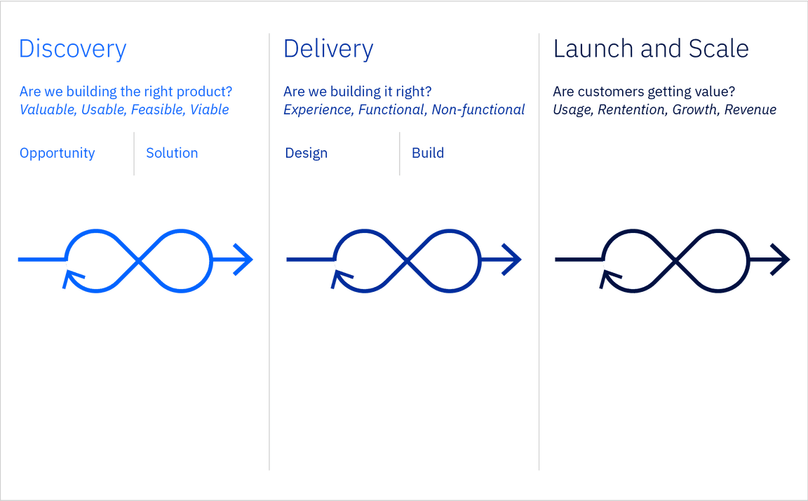 PDLC diagram